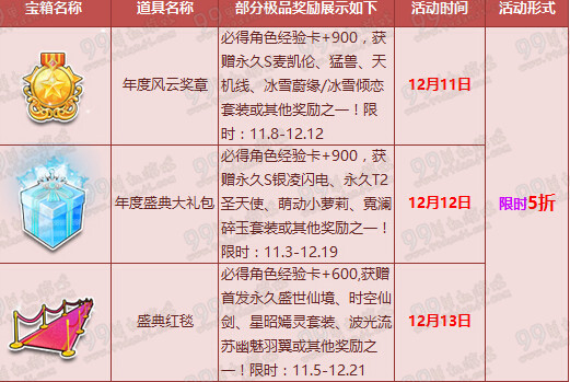 QQ飞车双12限时五折活动详情 限时五折永久S车一览