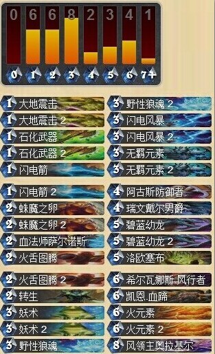 炉石传说针对当前天梯环境的萨满卡组分享 助你上传说