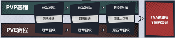 逆战2017逆联赛春季赛报名网址 线下参与送好礼
