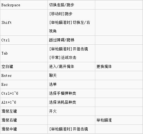 全境封锁键盘操作方法 全境封锁键盘按键怎么操作