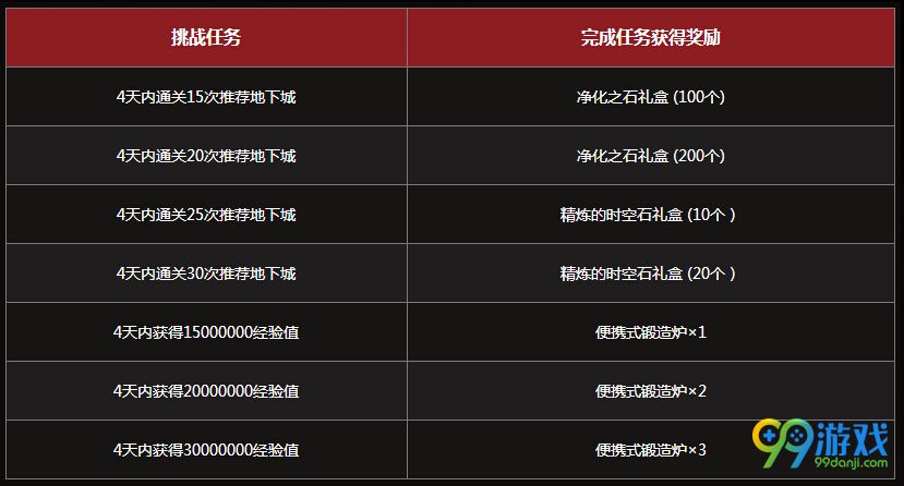 DNF四天一挑战奖励轻松拿活动网址 每次任务奖励汇总