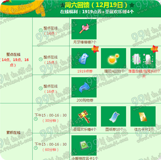 QQ炫舞12月回馈第三周奖励列表 12月第三周奖励5019点券