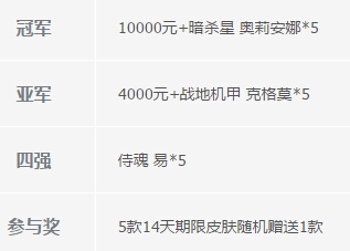 LOL线上冠军锦标赛报名地址 参与即领限定皮肤详情介绍
