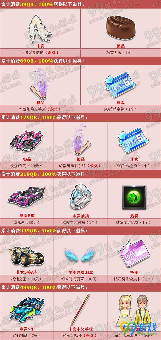 QQ飞车2016五一七天乐消费必送S车活动详情