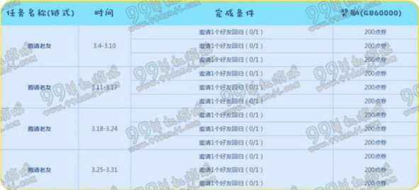 QQ炫舞周末送不停活动地址 3.4-31整点在线送时间表