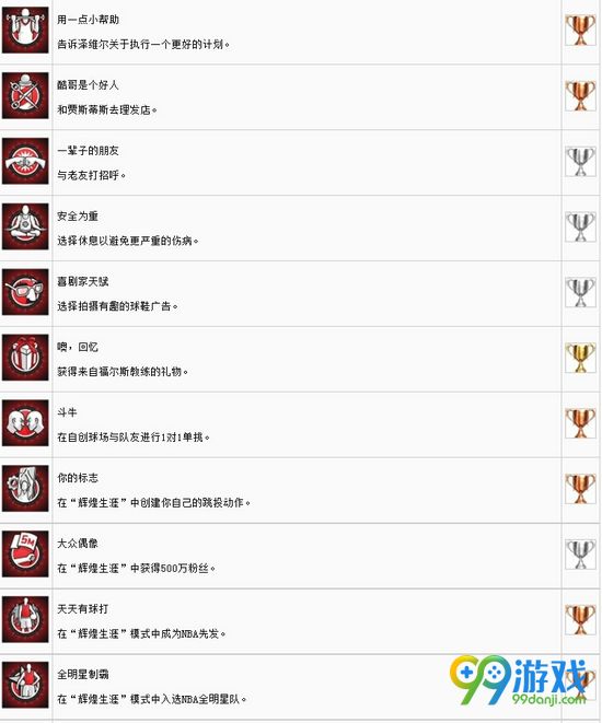 NBA2K17全奖杯获得方法图文详解