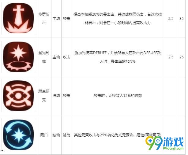 贪婪洞窟2剑盾技能大全 剑盾技能汇总解析