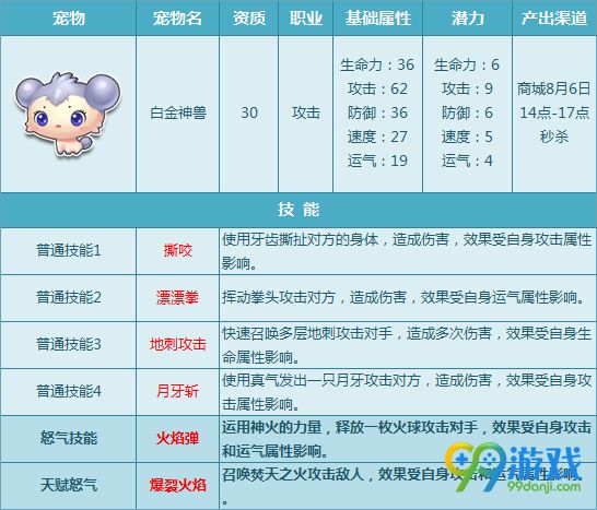 QQ飞车8月4日全新8只宠物天赋技能开放一览