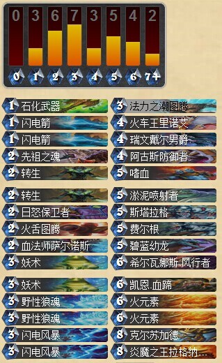 炉石传说玩家卡组分享 亡语转生萨满攻略心得