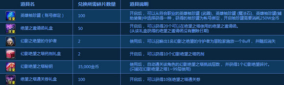 DNF幻影绝望之塔活动网页地址 通关兑好礼一览