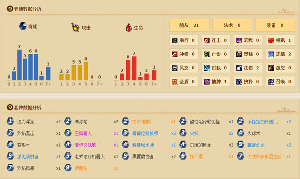 炉石传说外服72.9%胜率的龙法师卡组心得攻略