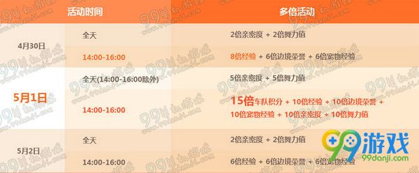 QQ飞车20165月1日15:00整点在线送永久活动地址详情