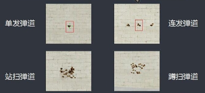 CF穿越火线汤姆逊烈龙技能属性怎么样?使用技巧测评