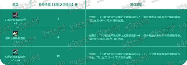 DNF学园周末欢乐开学活动地址详情 每日任务得锻造券