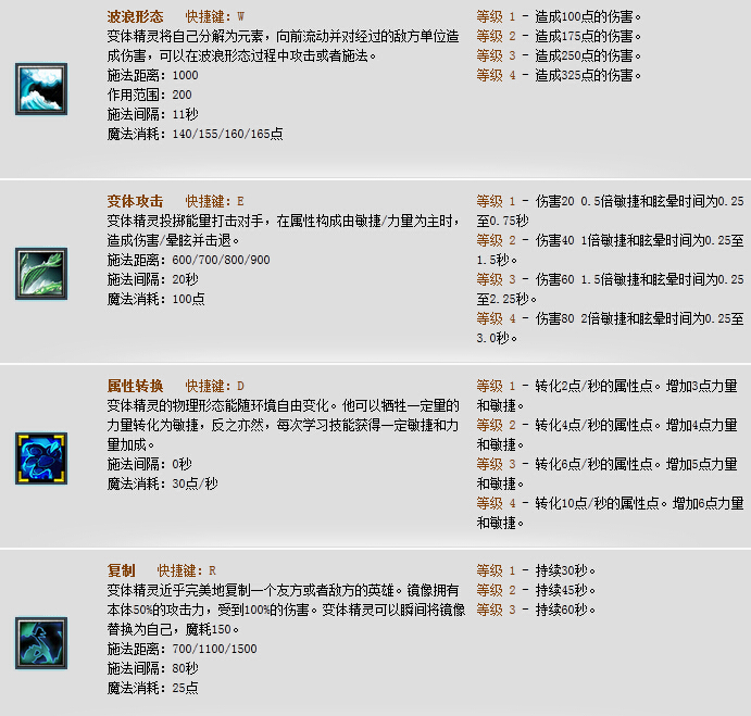 Dota变体精灵出什么装备好？变体精灵出装加点攻略