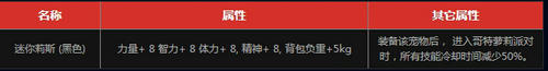 DNF宠物迷你莉斯获得方法与属性介绍