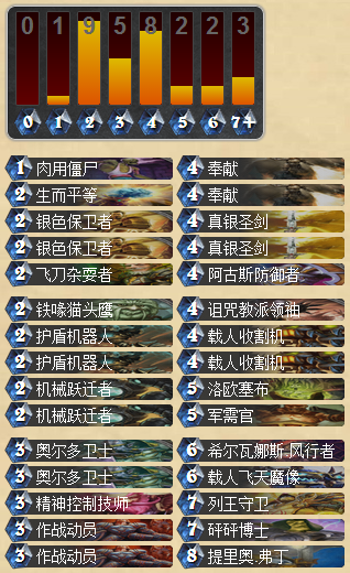 炉石传说针对机械法的变种机械圣骑士卡组分享