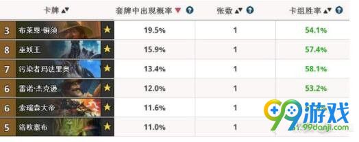 炉石传说狂野模式什么橙卡好用 炉石传说狂野模式橙卡推荐