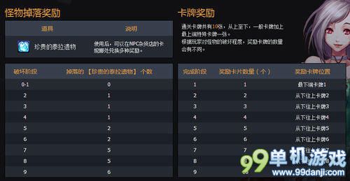 DNF泰拉遗迹副本活动介绍 泰拉遗迹奖励有哪些