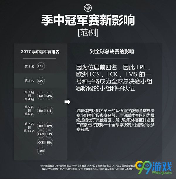 lol2017季中冠军赛信息公布 参赛队伍赛制一览