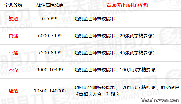 天涯明月刀小师妹怎么领取 天涯明月刀领取小师妹方法