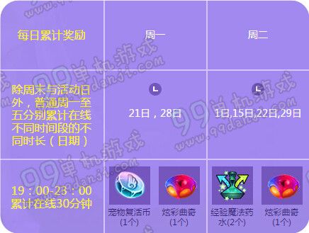 QQ炫舞2016年3月回馈每日累计奖励有什么一览