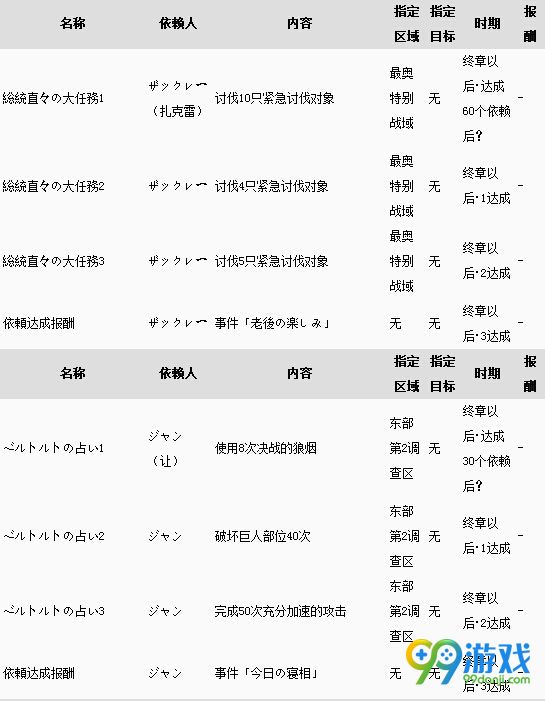 进击的巨人游戏全依赖任务报酬一览