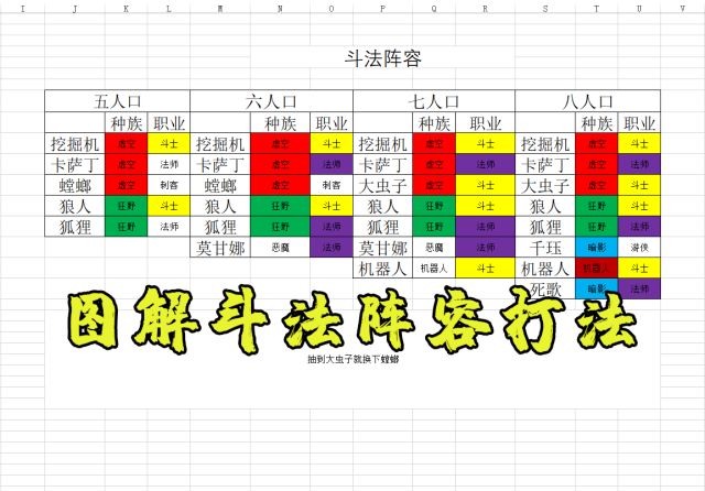 云顶之弈9.15斗法阵容怎么吃鸡 云顶之弈斗法钻石大师局满血吃鸡视频教学