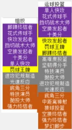 NBA2K19模版位置推荐 NBA2K19内外线模版分享