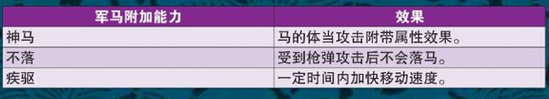 国无双4-2军马哪个好 军马种类稀有度能力分析