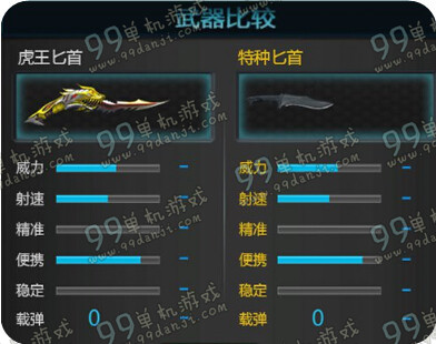 逆战虎王匕首怎么样 虎王匕首好用吗图文攻略