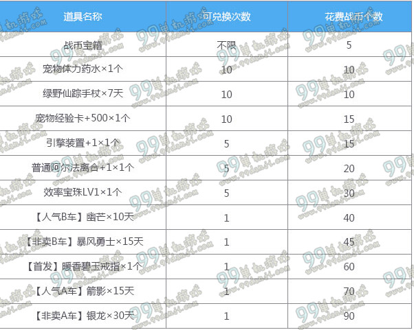 QQ飞车组队边境给什么 组队边境奖励一览