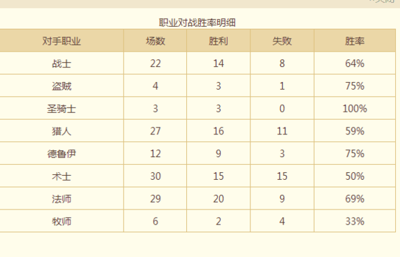 炉石传说8月赛季快速上分的平民奴隶战卡组分享