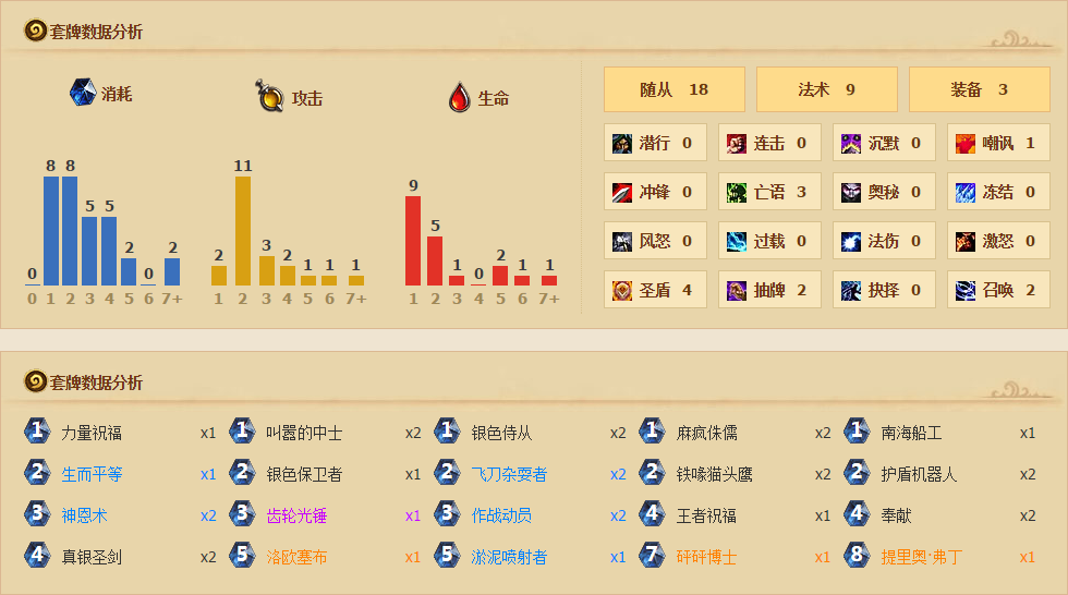 炉石传说6月天梯环境下变速圣骑士卡组分享