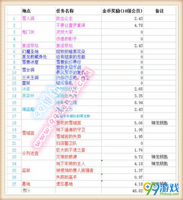 剑灵6月新版本搬砖指南 6月新版搬砖副本推荐