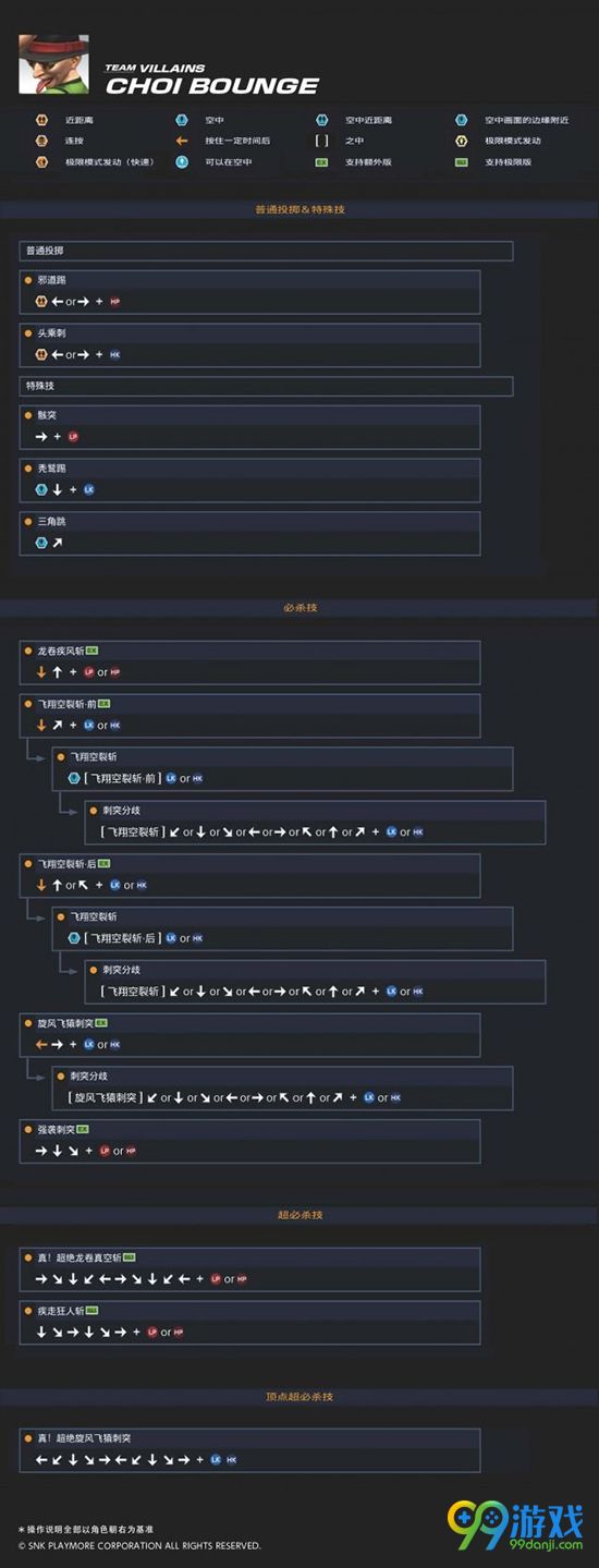 拳皇14蔡宝奇出招表 拳皇14蔡宝奇招式按键操作解析