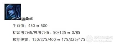 云顶之弈9.18恰分阵容推荐 云顶之弈9.18冰女究恰分阵容搭配运营攻略