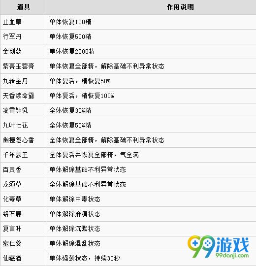 仙剑奇侠传6全道具一览 仙剑奇侠传6全道具使用效果