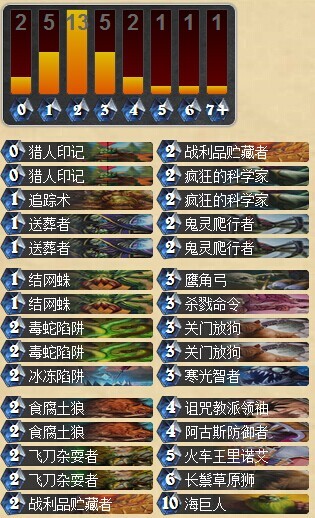 炉石传说应对新补丁的无秃鹫猎人卡组心得