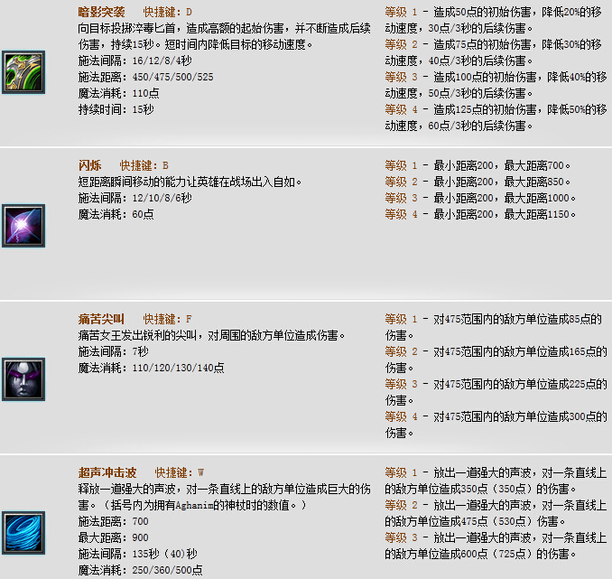 Dota痛苦女王出什么装备好？qop出装加点攻略