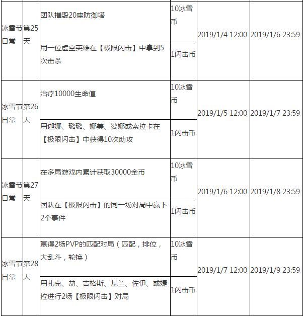 lol2018冰雪节任务有哪些 lol2018冰雪节任务奖励及任务汇总