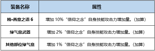 DNF帕拉丁BUFF换装怎么搭 DNF起源版本帕拉丁BUFF换装攻略