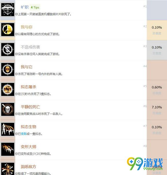 掠食全中文奖杯图文介绍 全中文奖杯及达成条件一览
