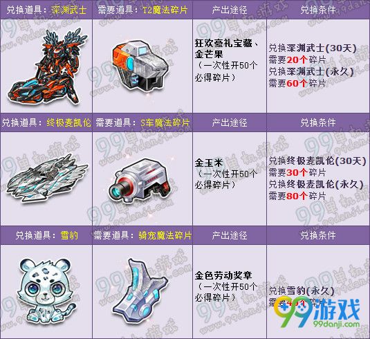 QQ飞车2016五一商城兑换狂潮100%换永久T2+S活动