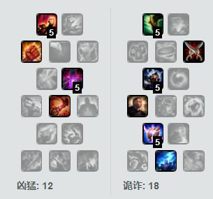 lol血月杀恶魔小丑萨科怎么玩 血月杀模式小丑天赋加点