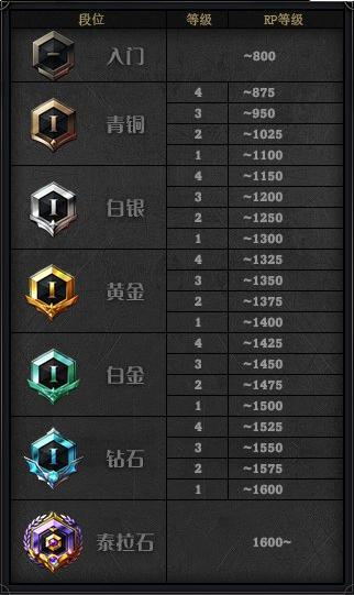 DNF勇士对决