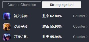 英雄联盟克制妮蔻的英雄玩法 lol妮蔻克制哪些英雄