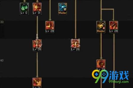 DNF血法师刷图加点攻略 DNF血法师90刷图加点一览