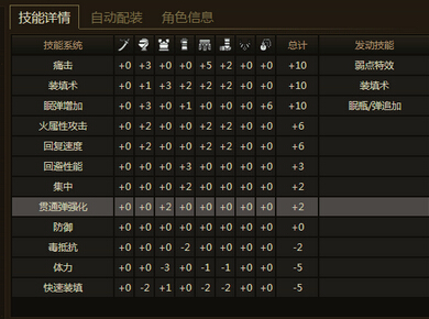 怪物猎人ol士兵护石眠追+6连射弓平民配装攻略分享