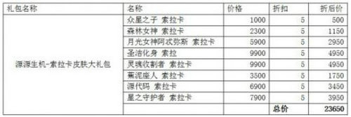 LOLS7半决赛精选皮肤折扣礼包购买网址 LPL阵容精选